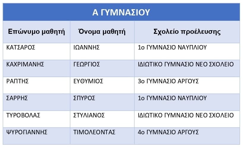 2022 4 15 Pythagoras