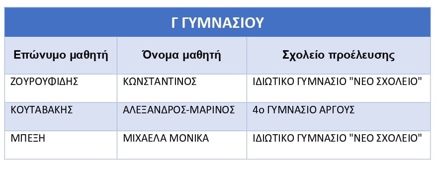 2022 4 15 Pythagoras 2