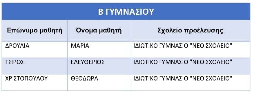 2022 4 15 Pythagoras 3